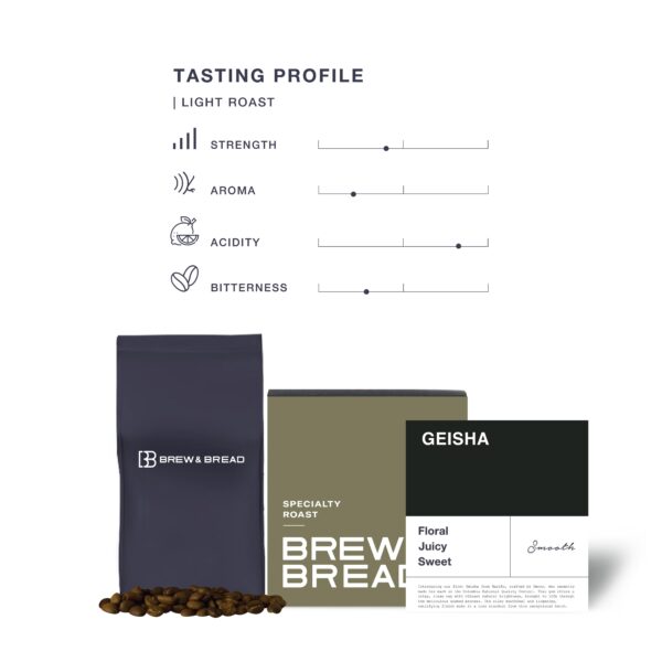 Colombia Narino Geisha