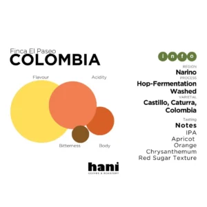 Colombia Finca El Paseo